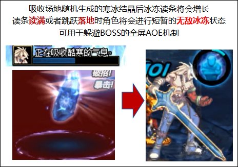 DNF强者之路冰龙斯卡萨开战怎么打