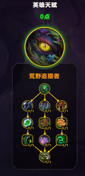 魔兽世界11.0猫德天赋加点推荐