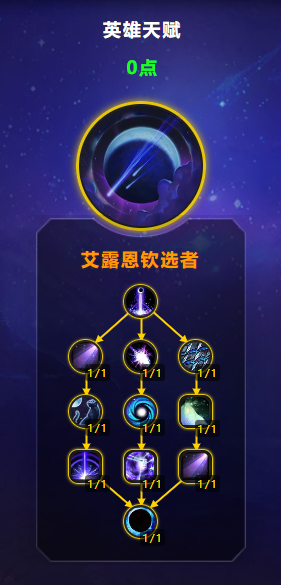 魔兽世界11.0鸟德天赋加点推荐