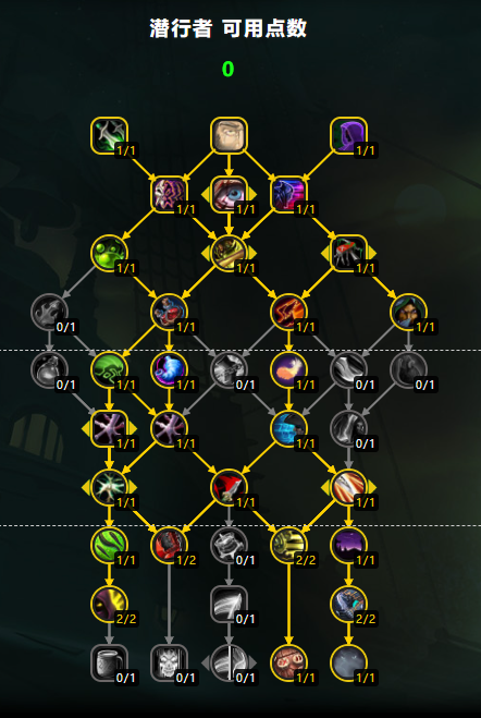 魔兽世界11.0狂徒贼天赋加点推荐