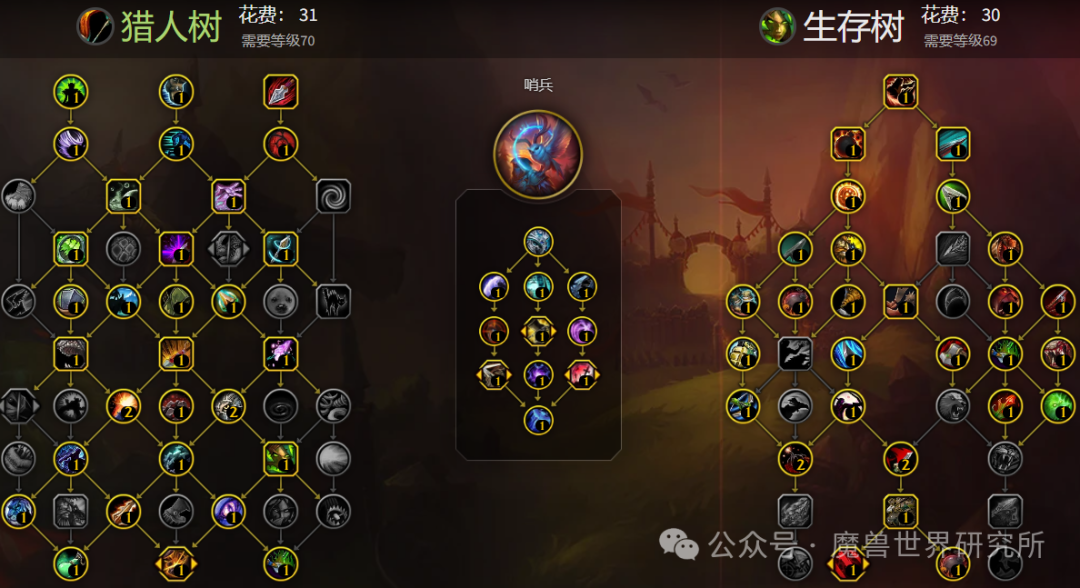 魔兽世界11.0五人本猎人天赋加点推荐