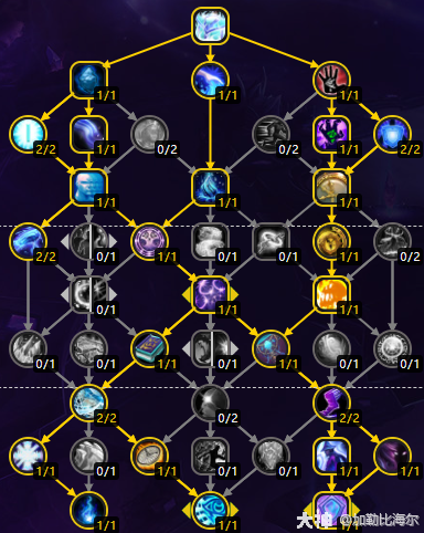 魔兽世界11.0三系法师天赋加点属性优先级推荐