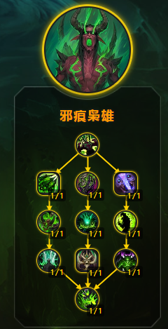 魔兽世界11.0二系DH天赋加点属性优先级推荐