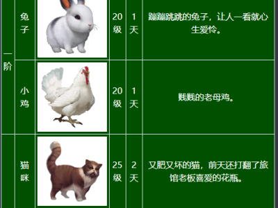 《泰亚史诗》新手宠物科普篇