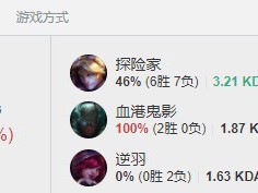 《LOL》嘲讽UZI的中单转练ADC 胜率堪忧