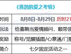 地下城与勇士鹊桥情缘试炼活动奖励盘点
