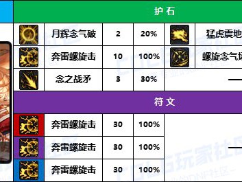 DNF2025男气功护石怎么选