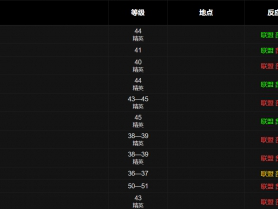 如何获取魔兽世界巫妖王之怒（Wlk）中的猫眼超级护目镜图纸？
