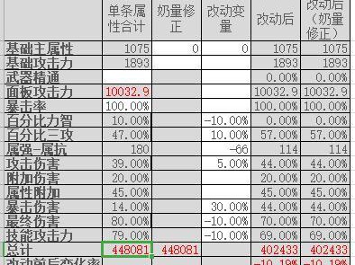 《DNF》罗什实战附魔主属性和附魔三攻提升率分析
