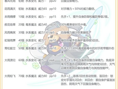 洛克王国雨花剑企鹅性格推荐