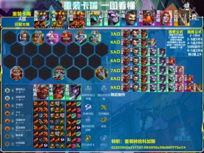 云顶之弈s14重装卡嘴阵容推荐