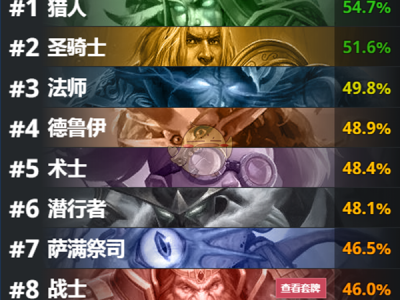 《炉石传说》拉斯塔哈高胜率职业卡组推荐