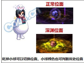 地下城与勇士（DNF）强者之路：暗黑之眼的根源如何通关？