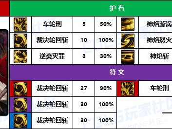 DNF2025异端审判者守护石选择指南