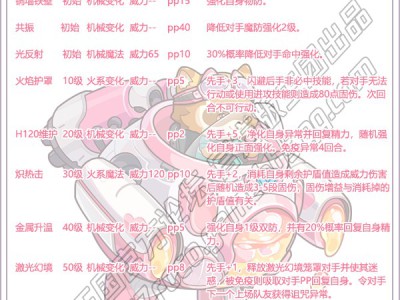 洛克王国萌萌熊性格选择建议