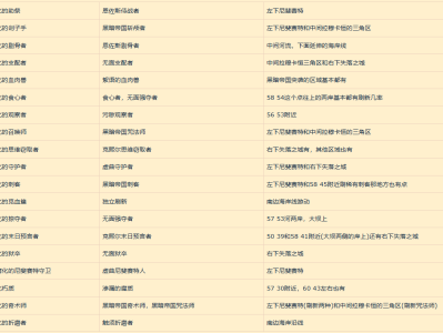 魔兽世界直面腐化成就怎么做