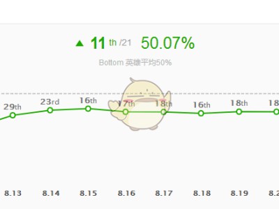 《LOL》8.23版本不灭爆破流女警玩法攻略