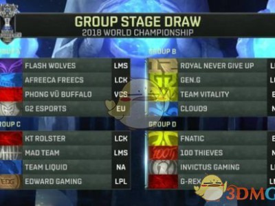 《LOL》S8总决赛出线形势预览