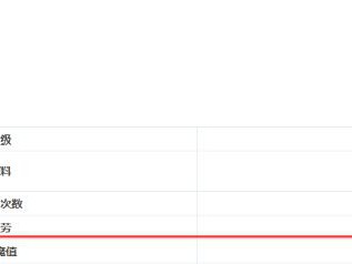 《DNF》95泰波尔斯抗魔值介绍
