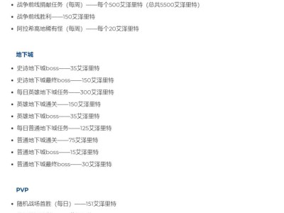 《魔兽世界》8.0神器能量获取方式汇总介绍