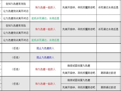 梦幻西游九色鹿副本通关线路详解