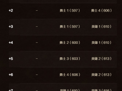 魔兽世界11.0版本首个赛季的大秘境保底装备等级是多少？