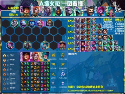 云顶之弈s14人造女枪阵容推荐