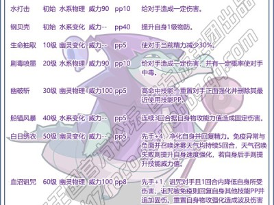 洛克王国阿肚性格推荐