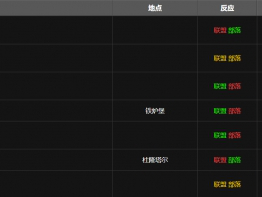 魔兽世界WLK怀旧服中，红色焰火设计图的获取途径是什么？
