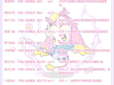 洛克王国紫云剑艾米技能表