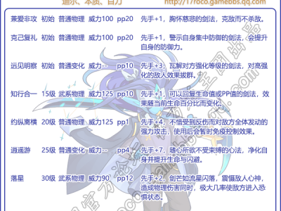洛克王国学院：星辰剑客技能一览