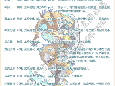 洛克王国奉神龙卫性格推荐