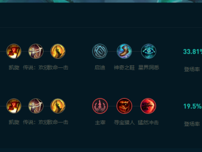 LOL2025佛耶戈怎么玩