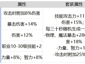 DNF手游静夜之预言者套装强不强