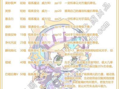 洛克王国乐维吉他技能详解