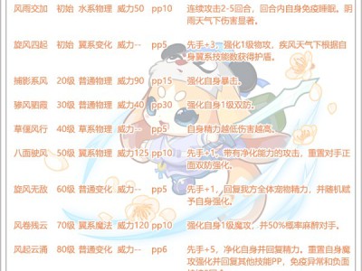 洛克王国旋风剑加尔性格推荐