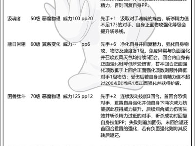 洛克王国食猴鹰技能表