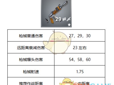 《堡垒之夜》连发突击步枪使用技巧攻略