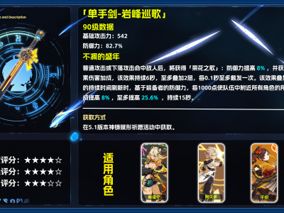 《原神》“岩峰巡歌”活动：哪些旅行者不容错过？