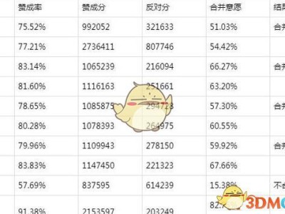 《逆水寒》9.27合服公告说明