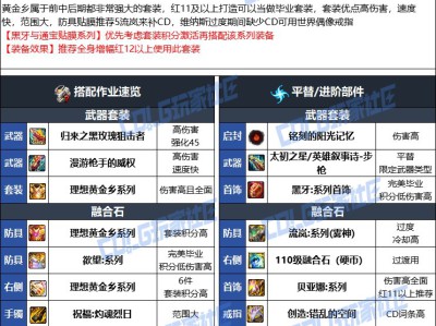 DNF人造神版本男弹药毕业装备选择