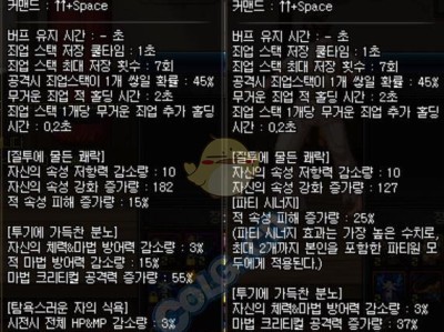 《地下城与勇士》95版本诱魔者技能调整：伤害提升幅度深度剖析