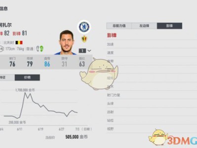 《FIFAOL4》阿扎尔角色用法攻略