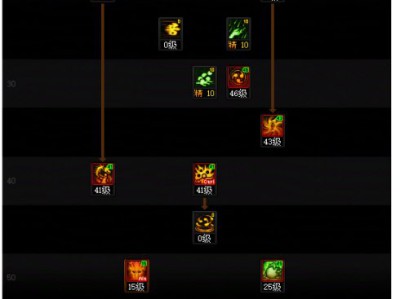 DNF人造神团本巫女加点攻略