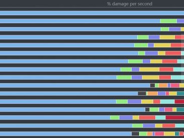 魔兽世界11.05射击猎饰品推荐