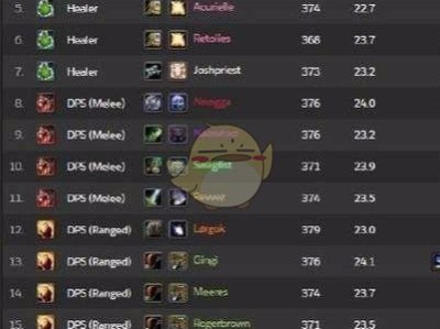 《魔兽世界》8.15平民职业选择