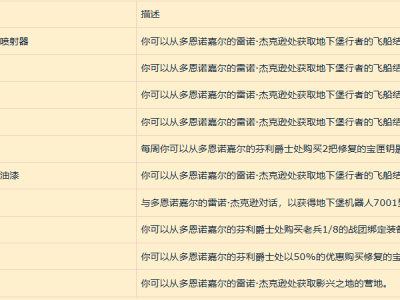 魔兽世界S2赛季地下堡进程奖励一览