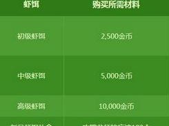 《DNF》钓虾活动攻略