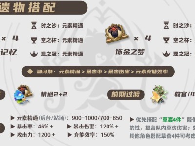 原神2025纳西妲圣遗物选择推荐