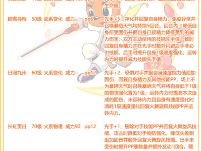 洛克王国虹猫技能表